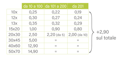 Schermata 2023-07-20 alle 10.10.54 Schermata 2023-07-20 alle 10.10.54