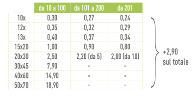 Screenshot 2026-07-18 alle 10.21.04